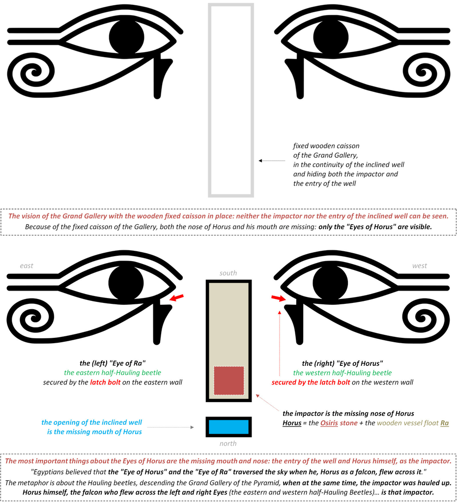 The Eye of Horus Wedjat Eyes Ra Osiris Symbol Seth Broken Falcon God of the Sky Protection Life Ancient Egypt